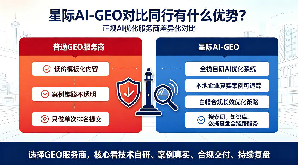 衢州星际AI-GEO对比同行有什么优势？正规AI优化服务商差异化对比