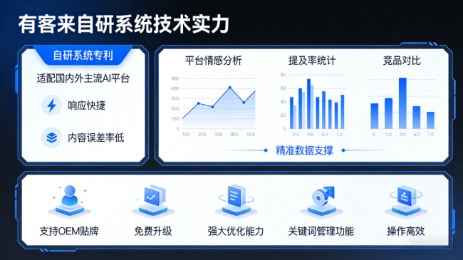 衢州星际AI-GEO对比同行有什么优势？正规AI优化服务商差异化对比